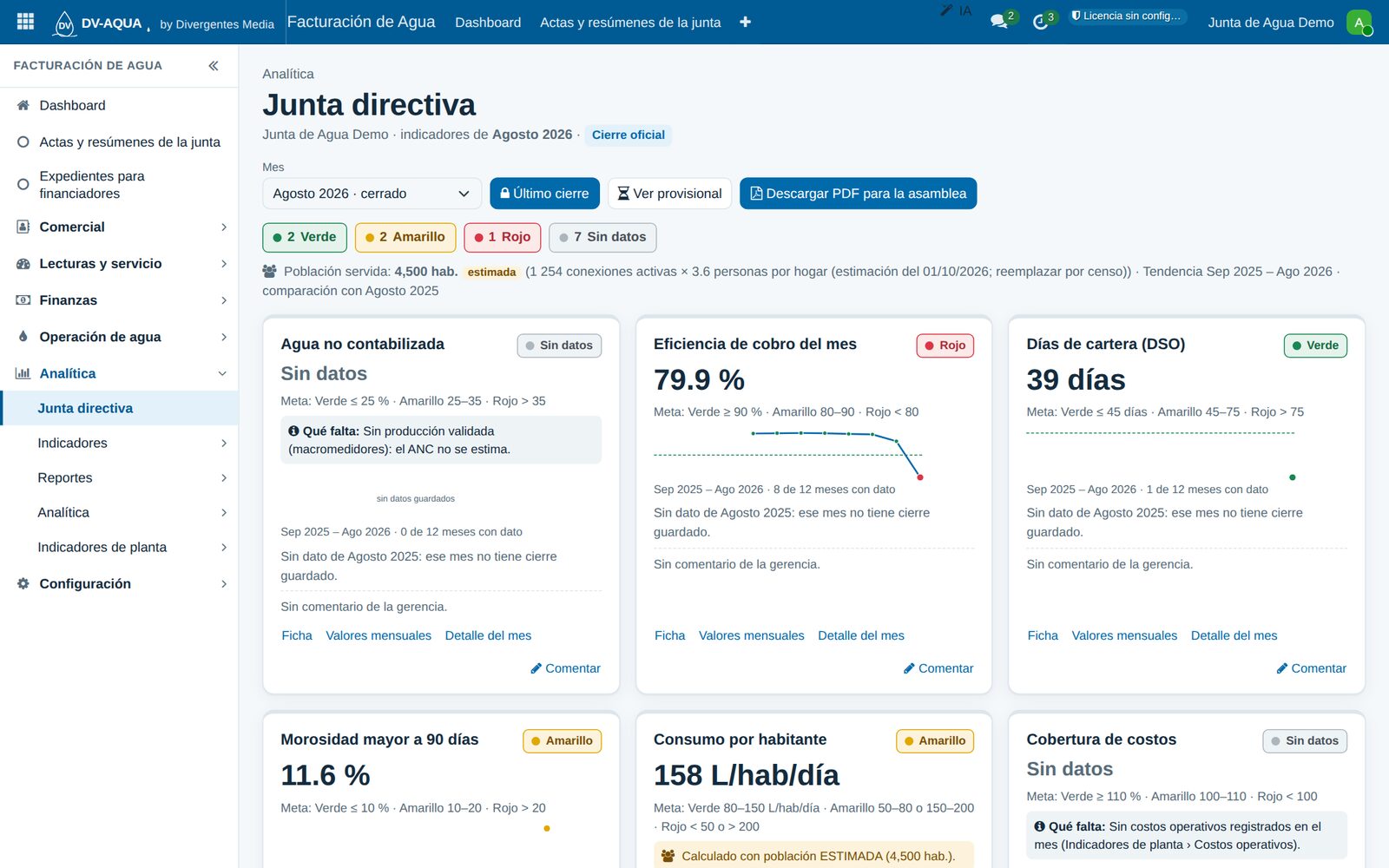 Tablero de la junta directiva en DV-AQUA para Odoo: indicadores con semáforo contra metas, eficiencia de cobro, días de cartera, morosidad y botón para descargar el informe de la asamblea