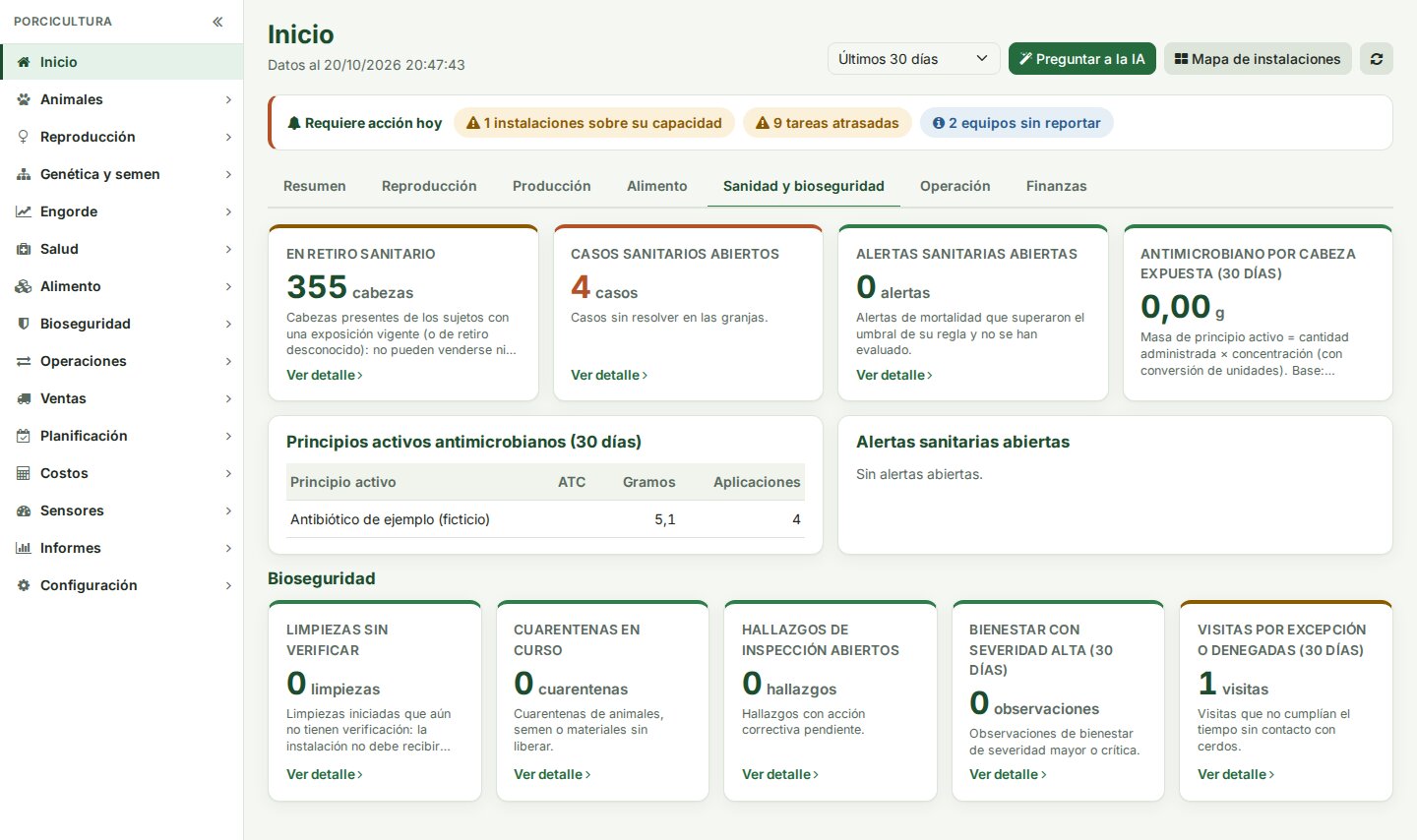 Pestaña de sanidad y bioseguridad de PigPro: cabezas en retiro sanitario, casos abiertos, antimicrobianos por cabeza expuesta, limpiezas, cuarentenas y visitas